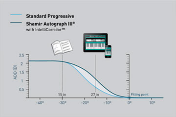 Shamir Autograph 3